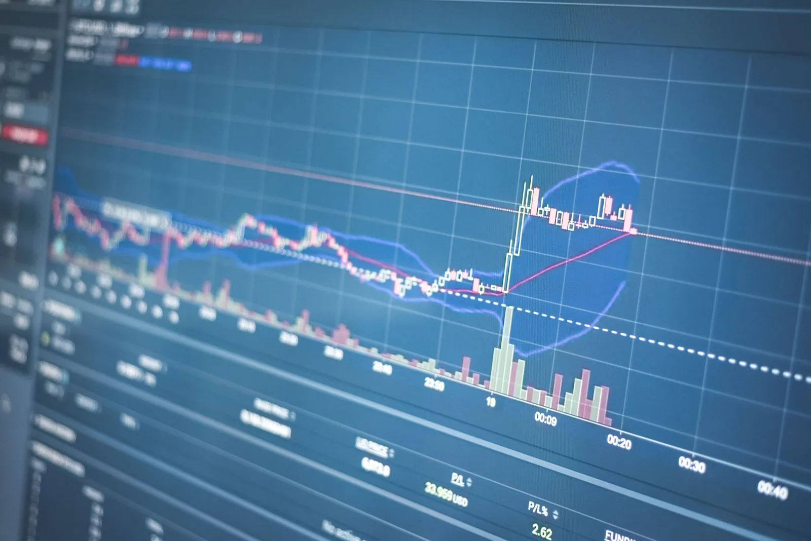 Close-up of financial market charts on a trading screen
